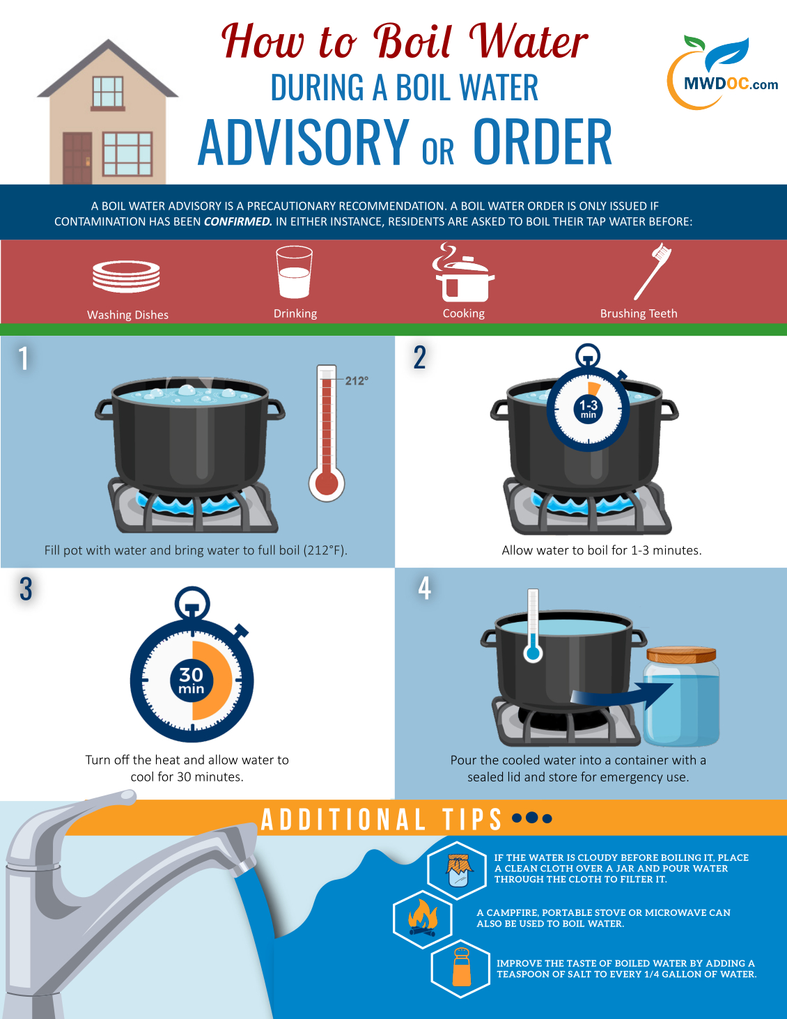 What You Should Know About Boil Water Advisories