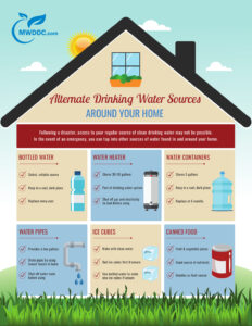 Alternate Drinking Water Sources Around Your Home | MWDOC